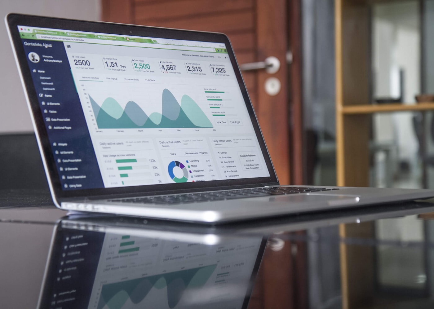 Ecommerce analytics dashboard